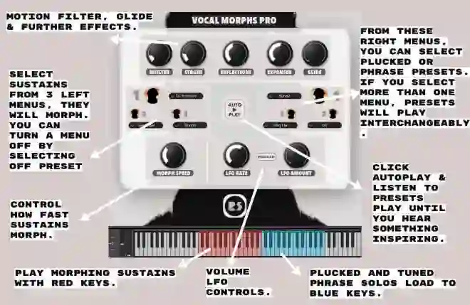 Vocal Morphs Pro KONTAKT-MaGeSY